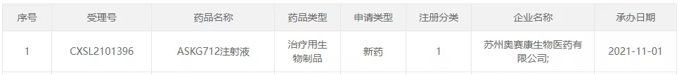 图1:冰球突破最新申报的产品信息-1.png 图1:冰球突破最新申报的产品信息-1.png