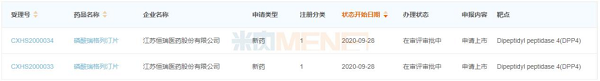 图4:目前报产并在审的DPP-4抑造剂国产1类新药-6.png 图4:目前报产并在审的DPP-4抑造剂国产1类新药-6.png