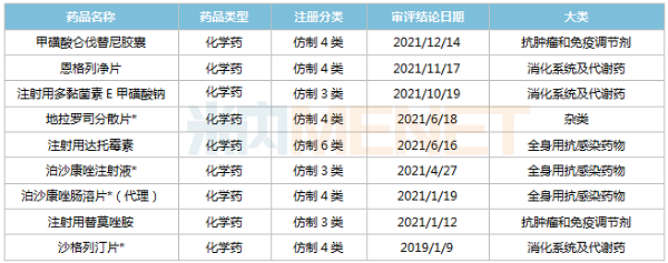 2019年至今冰球突破获批种类-600.png 2019年至今冰球突破获批种类-600.png