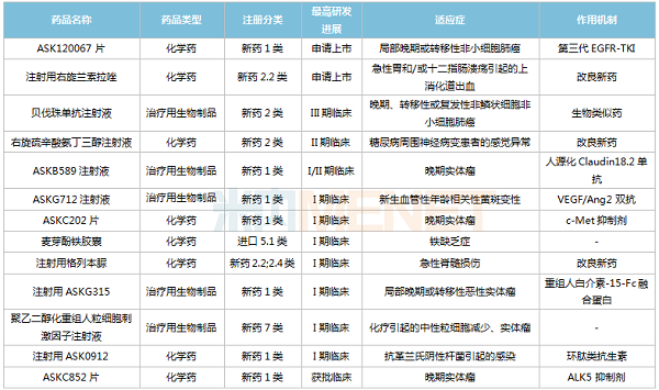 冰球突破国内涵研新药-600.png 冰球突破国内涵研新药-600.png